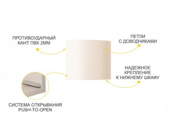 Антресоль торцевая (лев/прав) Дакота 103.107