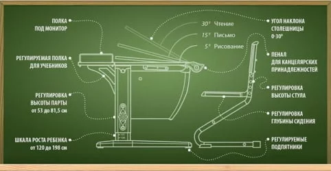 Стол универсальный трансформируемый Parta 1/75 Белый Синий