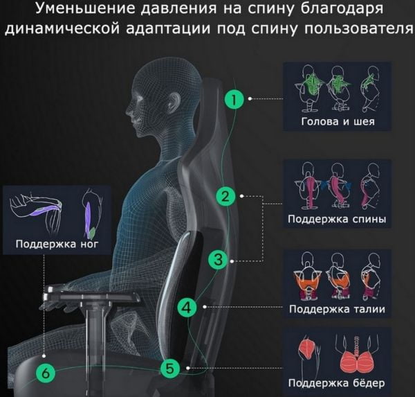 Компьютерное кресло (для геймеров) Eureka Python II, красный_2