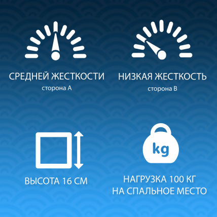 Матрас Bio Tonus TFK (140*190) 80x190_1